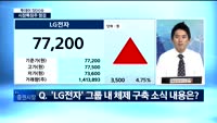 [투데이 잇(it)슈] 시장특징주를 잡아라!