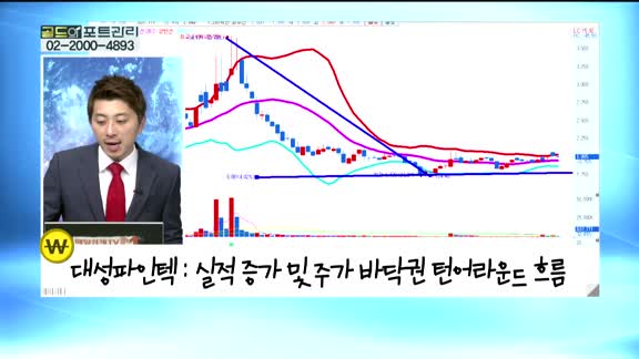 [골드의 포트관리] 상담자 포트폴리오 :  더블유에프엠( 035290 ), 유니온커뮤니티(203450), 대성파인텍(104040)