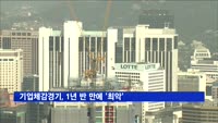 기업체감경기, 1년 반 만에 '최악'