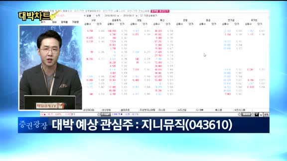 [대박차트1부]오늘의 관심주