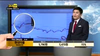  [종목상담]현대약품(004310)