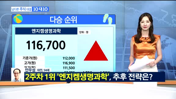 [남다른주식대결10대10]지난주 순위, 다승 순위, 누적 수익률 순위