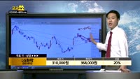  [종목상담]LG화학(051910)