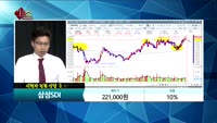 [종목상담]삼성SDI(006400)