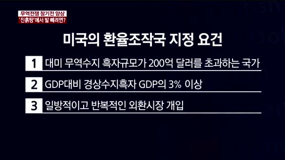 [이슈진단]무역전쟁 장기전 양상,‘진흙탕’에서 발 빼려면?