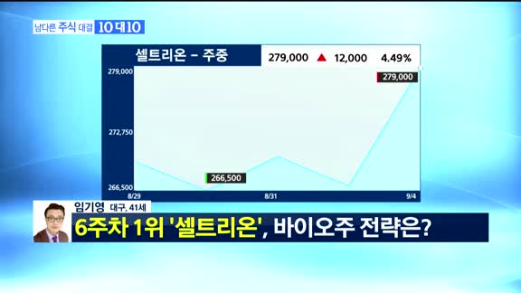 [남다른 주식대결 10대 10] 출전 선수 [전문가, 시청자]