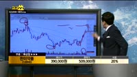  [종목상담]한미약품(128940)