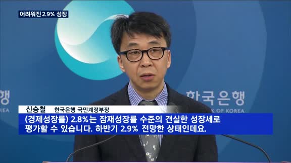 2분기 경제성장률 '뚝'…연 2.9% 목표 달성 희미
