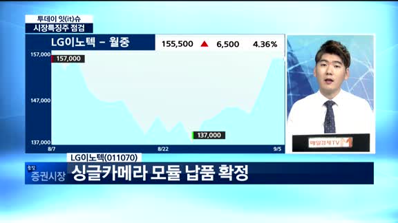 [투데이 잇(it)슈] 시장특징주를 잡아라!