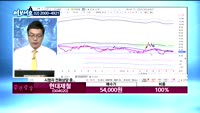 [김동호의 여보세요]현대제철(004020), 현대건설(000720)
