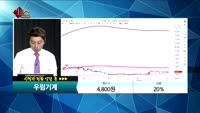 [종목상담]우림기계(101170)