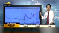  [종목상담]알에프세미(096610)