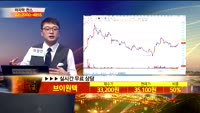 [종목상담]브이원텍(251630)