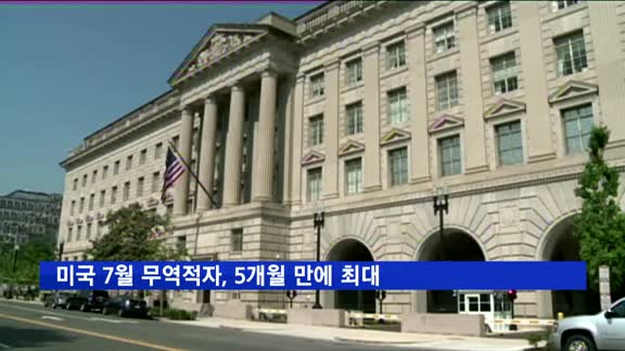 미국 7월 무역적자, 5개월 만에 최대