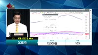 [종목상담]오로라(039830)