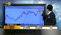 [종목상담]삼성SDI(006400)