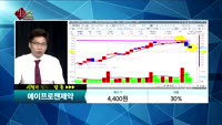 [종목상담]에이프로젠제약(003060)