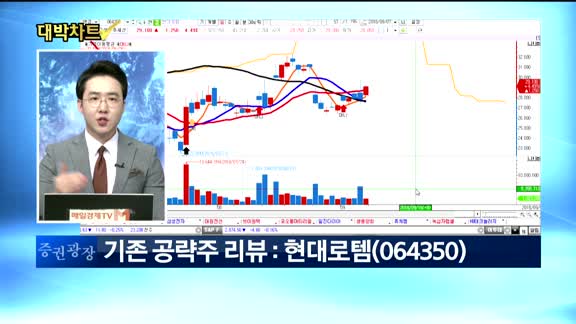 [대박차트2부]실시간 매수 종목: 브이원텍(251630)