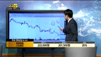 [종목상담]이마트(139480)
