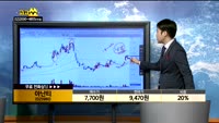 [종목상담]아난티(025980)