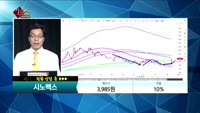 [종목상담]시노펙스(025320)