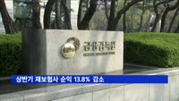 상반기 재보험사 순익 13.8% 감소…손해율 악화