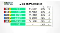 [골드의 포트관리] 상담자 포트폴리오 : 대유(290380 ), 신라젠(215600), 화성밸브(039610...