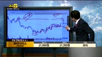 [종목상담]파라다이스(034230)