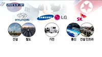 이재용 등 4대 그룹 총수, 남북 경협 '밑그림' 그릴까