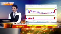 [종목상담]아이큐어(175250)