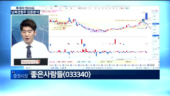 [투데이 잇(it)슈] 9.19 남북정상회담 개최…남북경협주 반갑습니다?!