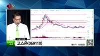 [생생한 주식쇼 생쇼] 관심종목 : 에이치엘비(028300), 씨에스윈드(112610), 코스온(069110...