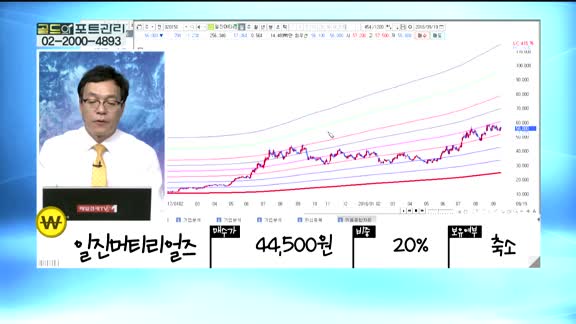 [골드의 포트관리] 상담자 포트폴리오 : 오리온홀딩스(001800), 코스모화학(005420), 코스모신소재(005070), 후성(093370), 일진머티리얼즈(020150) 