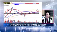 [대박차트2부]실시간 매수 종목: 제노레이(122310)