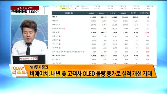 [공시앤리포트]전일 장 마감 후 주요 공시, 오늘 주목할 리포트