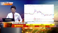 [종목상담]농우바이오(054050)
