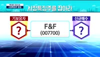 [투데이 잇(it)슈] 시장의 특징주를 잡아라!