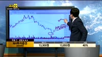  [종목상담]NH투자증권(005940)