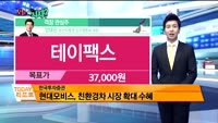 [오늘 뭐사지 1부]증권사 신규 매수, 객장 관심주