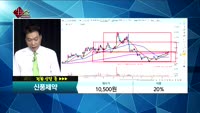 [종목상담]신풍제약(019170)