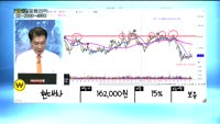 [골드의 포트관리] 상담자 포트폴리오 : 삼성SDI(006400), LG디스플레이(034220), 삼성전자(...
