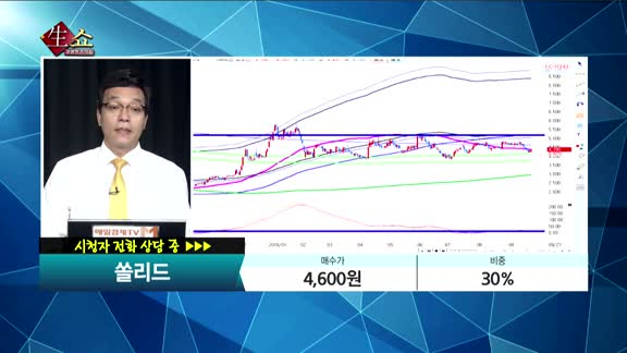 [종목상담]쏠리드(050890)