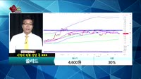 [종목상담]쏠리드(050890)
