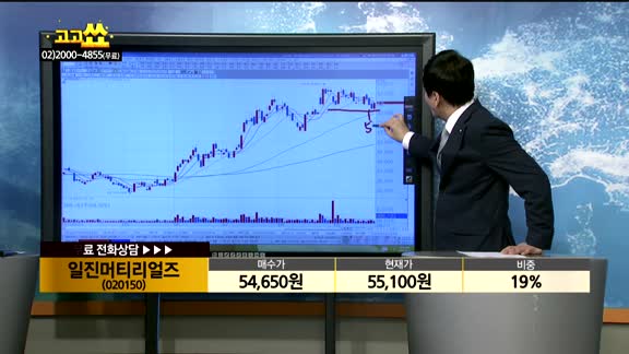 [종목상담]일진머티리얼즈(020150)
