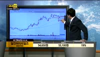 [종목상담]일진머티리얼즈(020150)