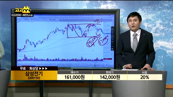 [종목상담]삼성전기(009150)