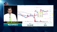 [종목상담]테고사이언스(191420)
