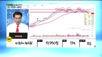 [골드의 포트관리] 상담자 포트폴리오 : 에스피지(058610), 신라젠(215600 ), 송원산업(004...