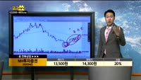 [종목상담]NH투자증권(005940)
