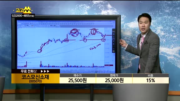 [종목상담]코스모신소재(005070)